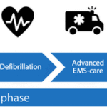 schematic illustration of the chain of survival based on the figure presented in the 36cc19dd1.png1747006561