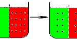 diffusion