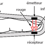 oxymetre de pouls