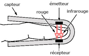 oxymetre de pouls