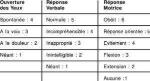 score de glasgow 2